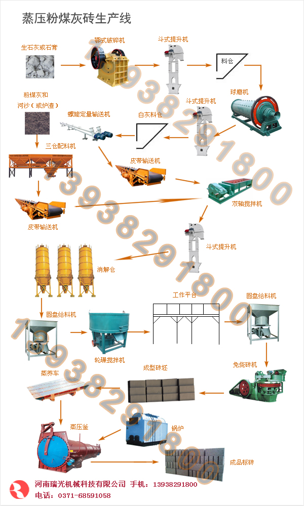 蒸壓粉煤灰磚生產線,粉煤灰磚機