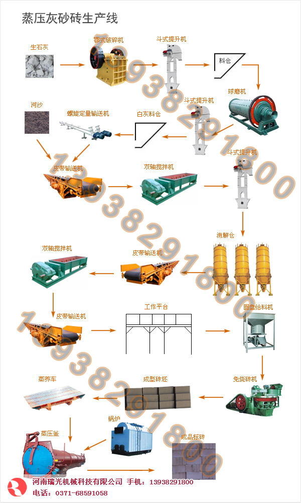 蒸壓灰砂磚生產線,灰砂磚機